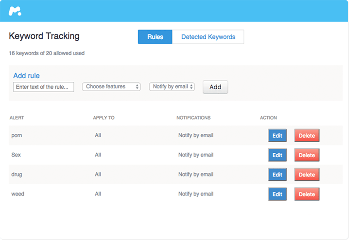 Keyword tracking