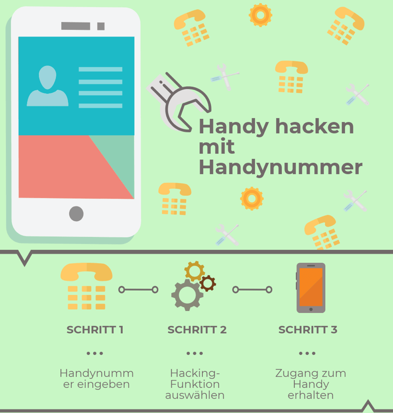 Handy hacken mit Handynummer