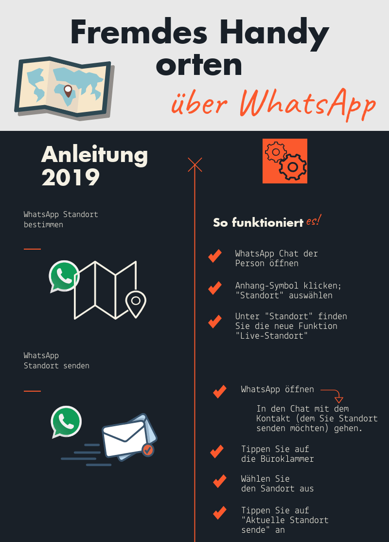 Infografik Whatsapp Standort bestimmen